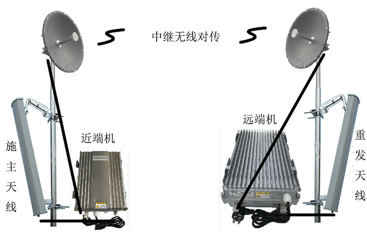 梓潼智能无线拉远移频中继直放站近端机远端机